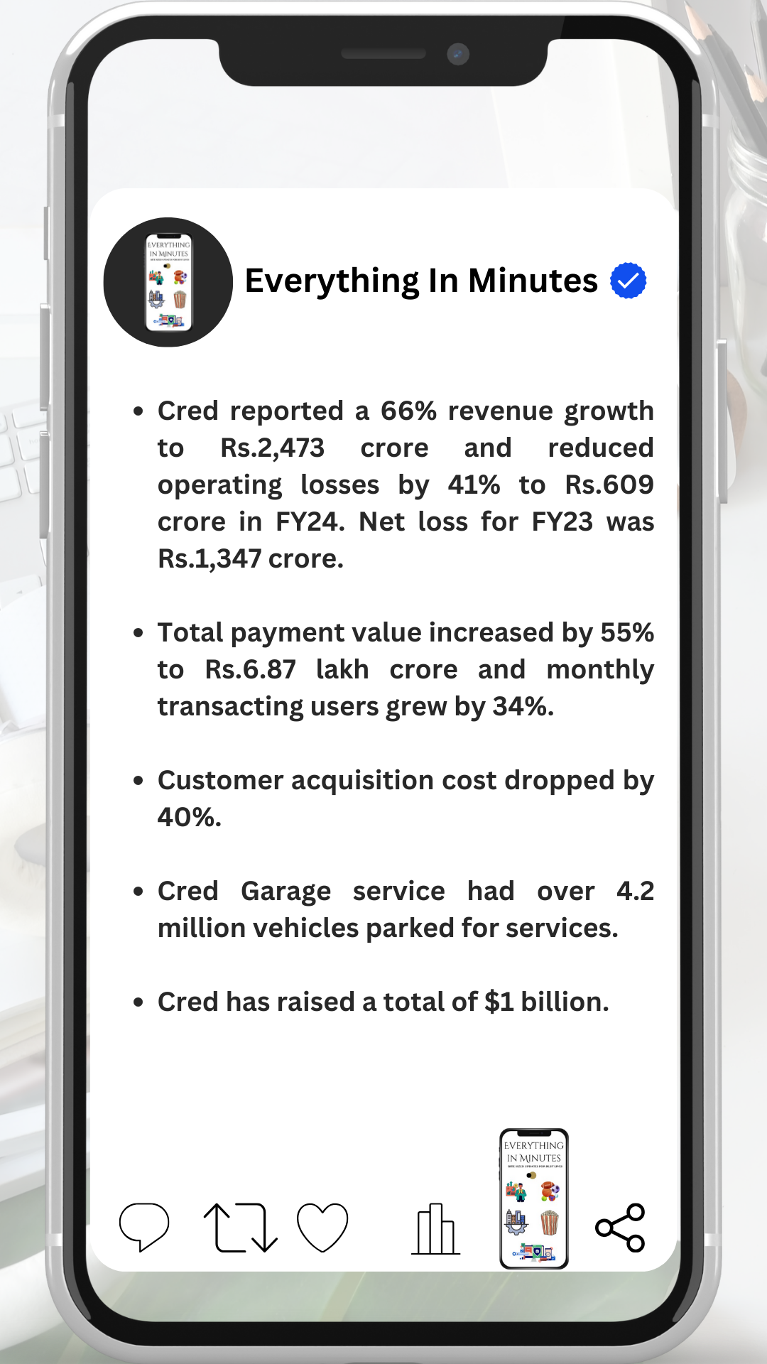 Cred Financial Performance